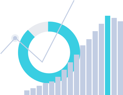 A Circle Chart, And Bar Graph That Shows Improvement And Growth, Which Represents The Business Intelligence Solutions Available From Wci Consulting | Wci Consulting