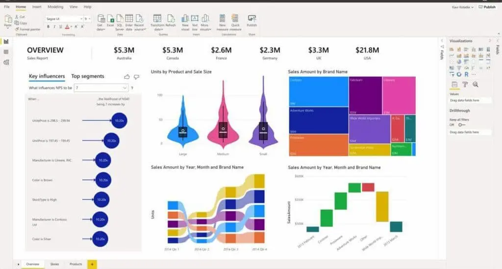 What Is A Data Visualization Dashboard | Power Bi Dashboard Example