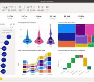 Power Bi Dashboard Example