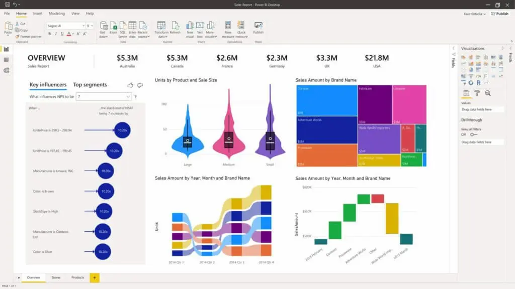 Power Bi Dashboard Example