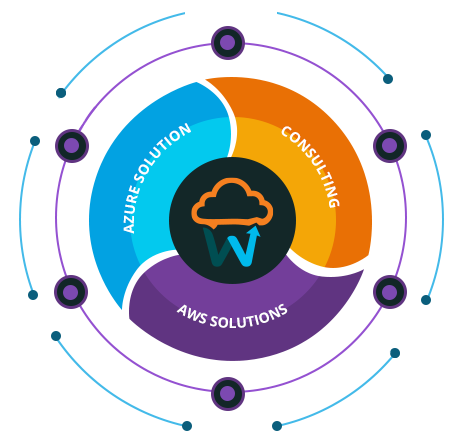 Wci Consulting - Data Analytics Consulting And Management At Wci Consulting