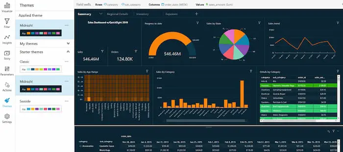 A Screenshot Of An Amazon Web Services Quicksights Dashboard Being Used By A Wci Employee.